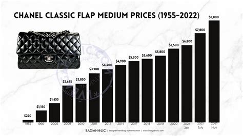 Chanel To Raise Prices of Its Classic Ha